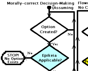 Chart 2 - Moral Decisions - Left Top Quarter